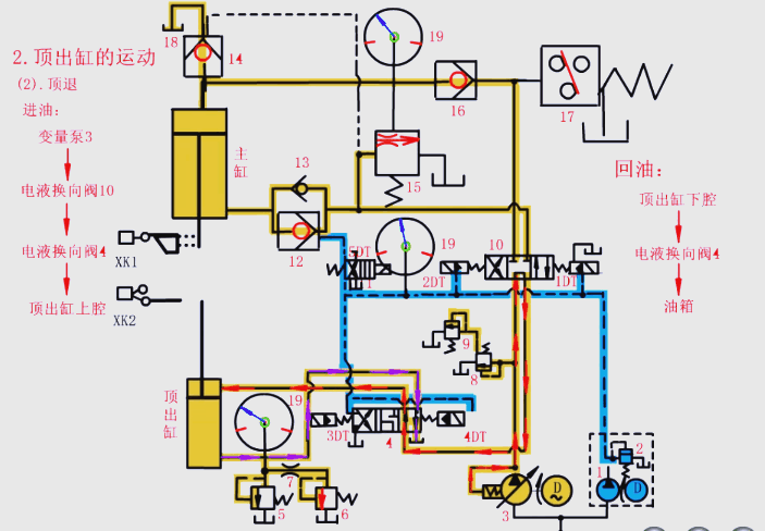 顶出缸的退回过程 顶出缸的退回过程