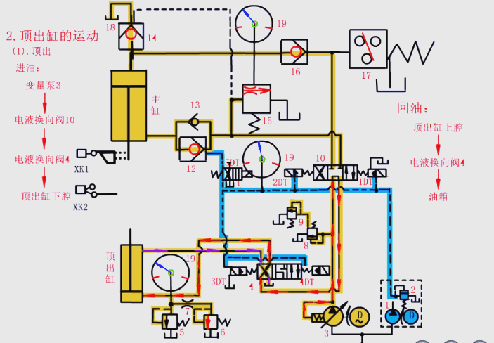 顶出缸的动作流程 顶出缸的动作流程
