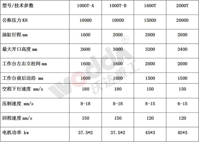 石墨坩埚液压机参数