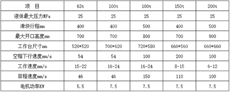 100吨三梁四柱液压机参数