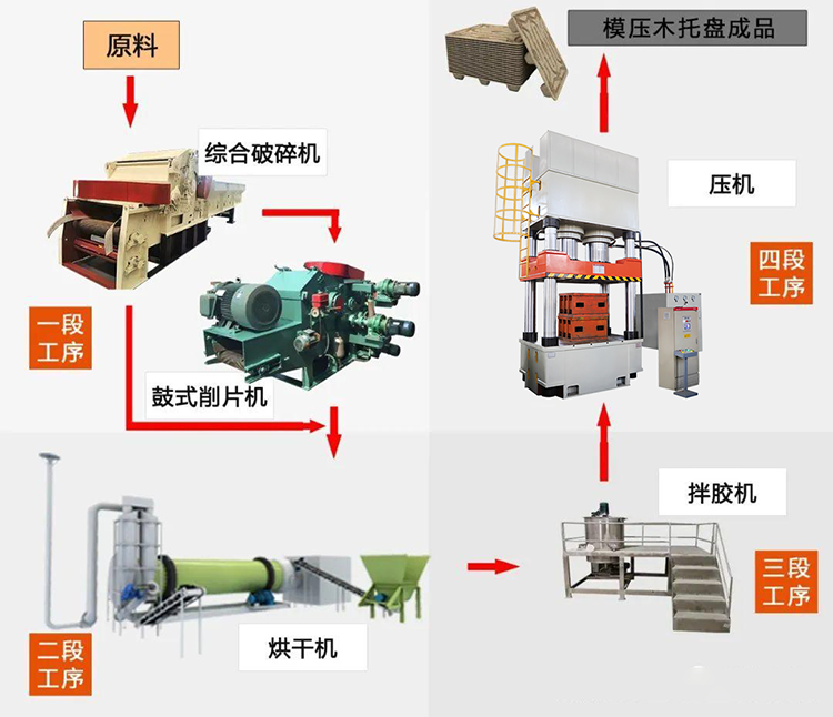 木屑托盘生产线