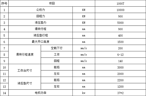 1000吨框架式液压机参数