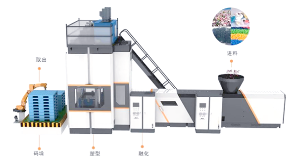 塑料托盘生产线